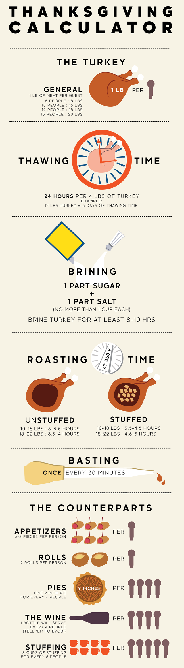 Thanksgiving dinner prep infographic